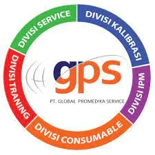globalpromedika